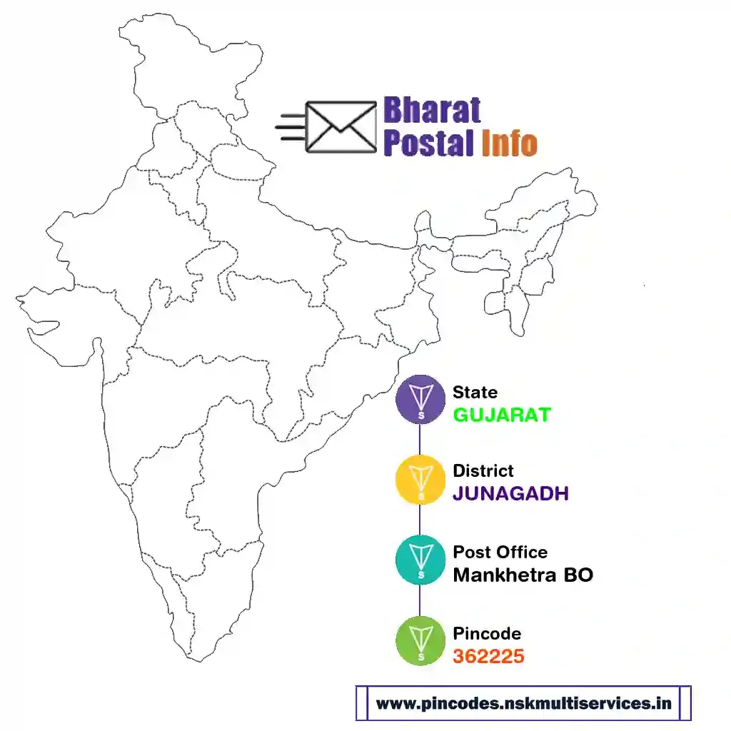 gujarat-junagadh-mankhetra bo-362225